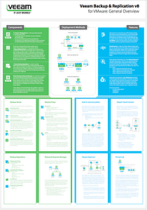 Veeam Backup and Replication v8 Poster