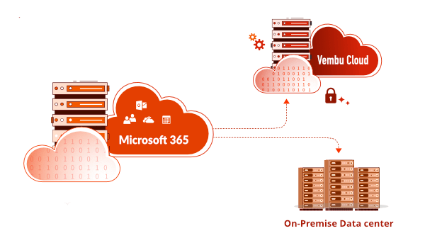 How-Vembu-Office-365-backup-works.png How Vembu Office 365 backup works