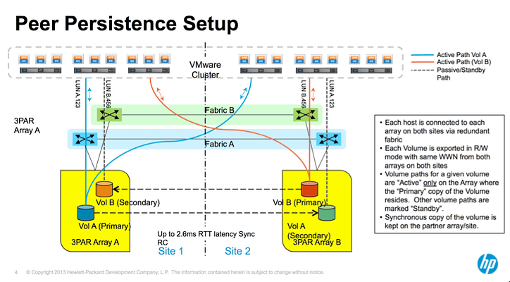 PeerPersistenceSetup